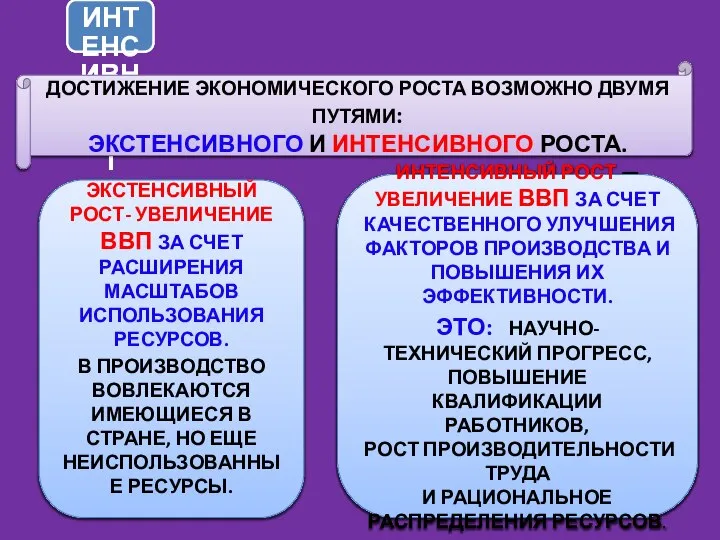 ДОСТИЖЕНИЕ ЭКОНОМИЧЕСКОГО РОСТА ВОЗМОЖНО ДВУМЯ ПУТЯМИ: ЭКСТЕНСИВНОГО И ИНТЕНСИВНОГО РОСТА. ЭКСТЕНСИВНЫЙ