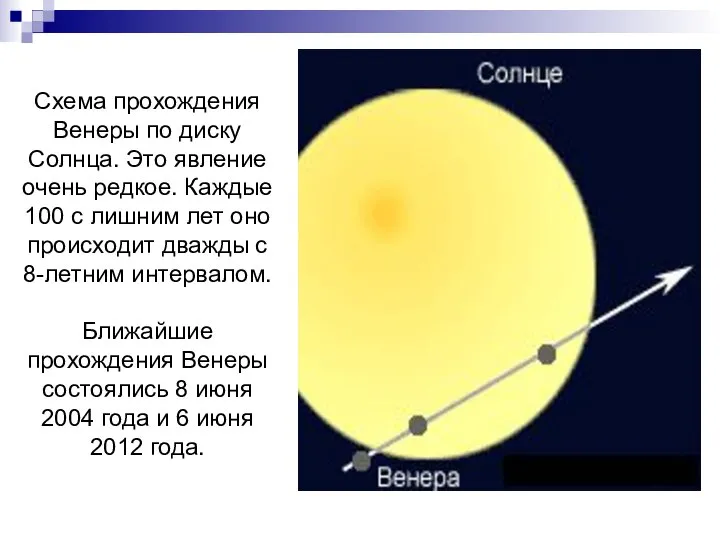 Схема прохождения Венеры по диску Солнца. Это явление очень редкое. Каждые