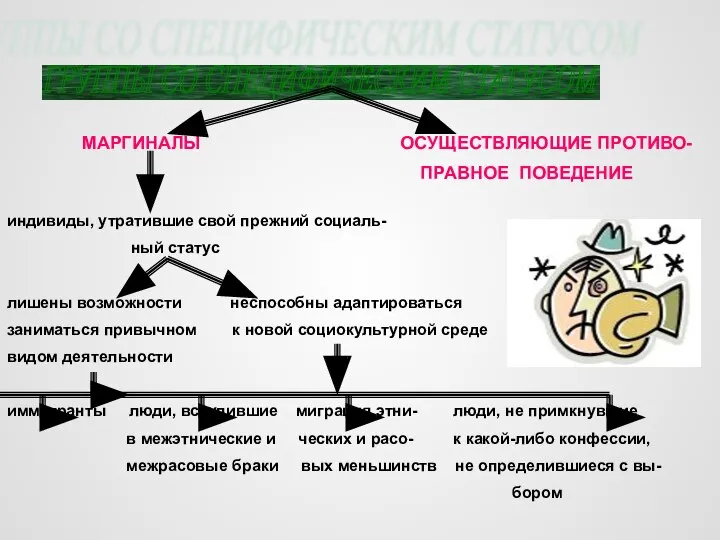 ГРУППЫ СО СПЕЦИФИЧЕСКИМ СТАТУСОМ МАРГИНАЛЫ ОСУЩЕСТВЛЯЮЩИЕ ПРОТИВО- ПРАВНОЕ ПОВЕДЕНИЕ индивиды, утратившие