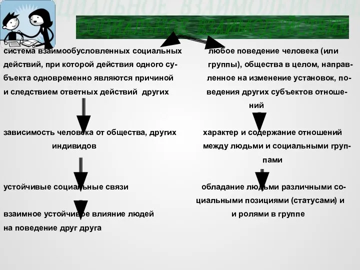 СОЦИАЛЬНОЕ ВЗАИМОДЕЙСТВИЕ система взаимообусловленных социальных любое поведение человека (или действий, при