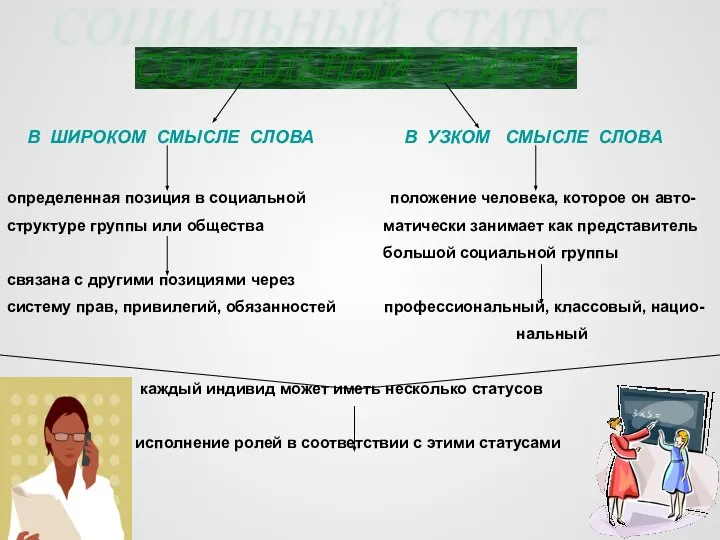 СОЦИАЛЬНЫЙ СТАТУС В ШИРОКОМ СМЫСЛЕ СЛОВА В УЗКОМ СМЫСЛЕ СЛОВА определенная