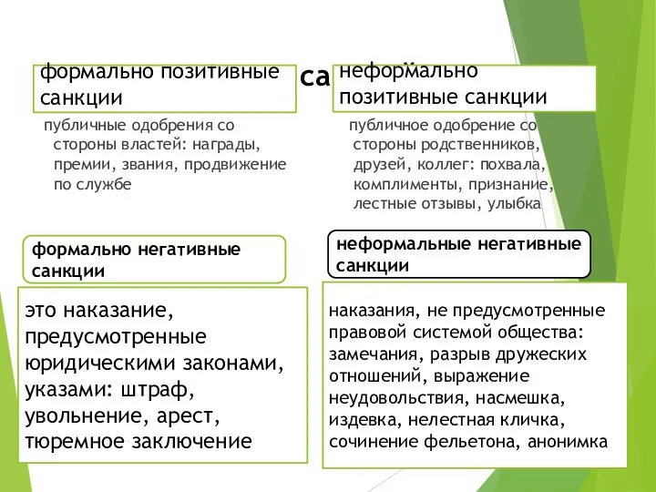 4 типа санкций формально позитивные санкции публичные одобрения со стороны властей: