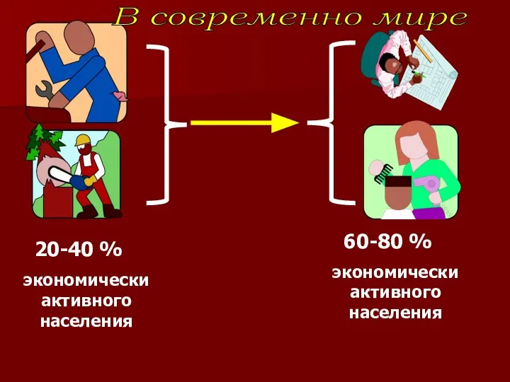 20-40 % экономически активного населения 60-80 % экономически активного населения В современно мире