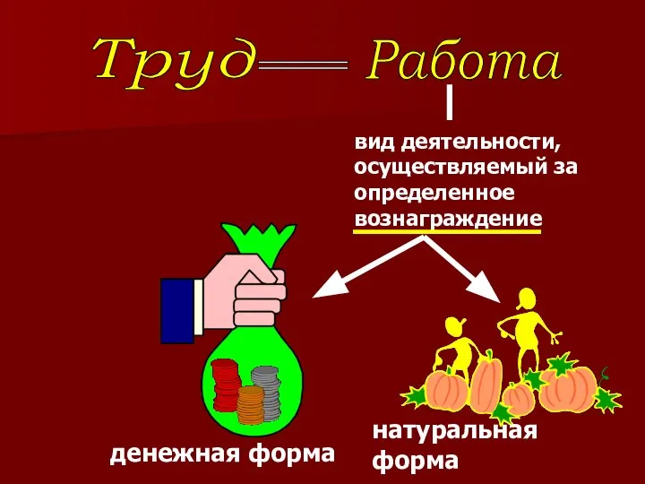 Труд = Работа вид деятельности, осуществляемый за определенное вознаграждение денежная форма натуральная форма