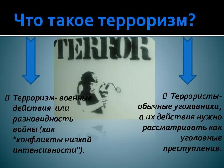 Что такое терроризм? Терроризм- военные действия или разновидность войны (как "конфликты