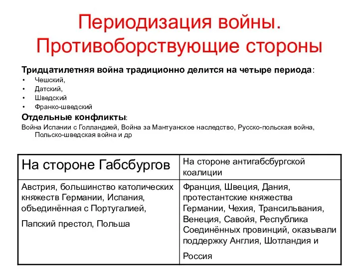 Периодизация войны. Противоборствующие стороны Тридцатилетняя война традиционно делится на четыре периода: