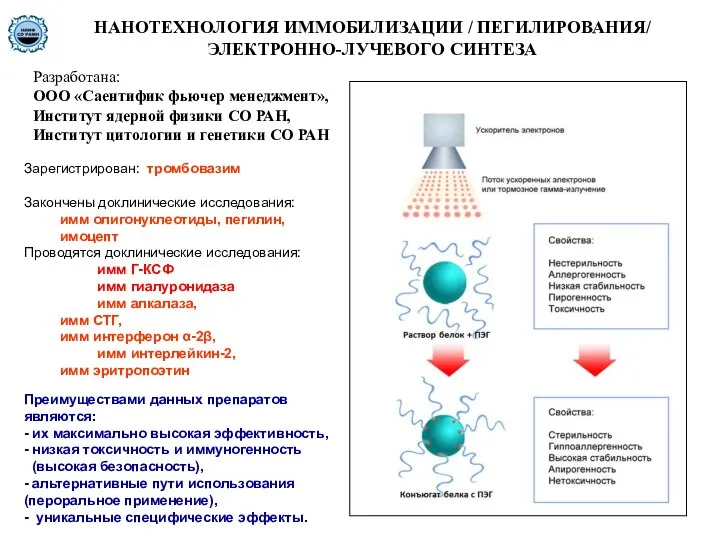 НАНОТЕХНОЛОГИЯ ИММОБИЛИЗАЦИИ / ПЕГИЛИРОВАНИЯ/ ЭЛЕКТРОННО-ЛУЧЕВОГО СИНТЕЗА Преимуществами данных препаратов являются: -