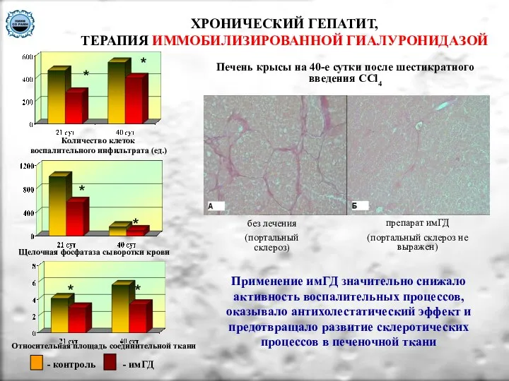 ХРОНИЧЕСКИЙ ГЕПАТИТ, ТЕРАПИЯ ИММОБИЛИЗИРОВАННОЙ ГИАЛУРОНИДАЗОЙ Применение имГД значительно снижало активность воспалительных