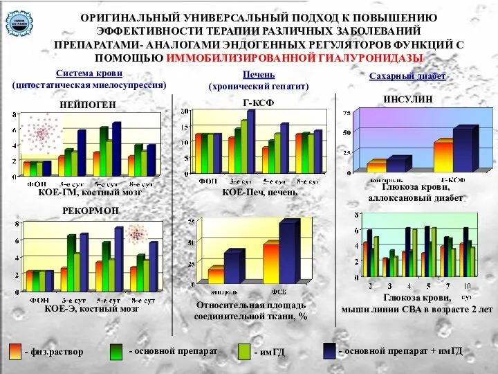 ОРИГИНАЛЬНЫЙ УНИВЕРСАЛЬНЫЙ ПОДХОД К ПОВЫШЕНИЮ ЭФФЕКТИВНОСТИ ТЕРАПИИ РАЗЛИЧНЫХ ЗАБОЛЕВАНИЙ ПРЕПАРАТАМИ- АНАЛОГАМИ