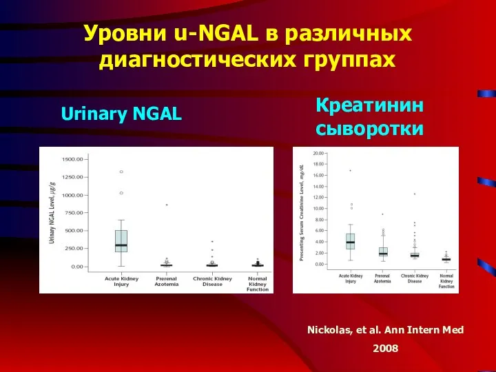 Уровни u-NGAL в различных диагностических группах Nickolas, et al. Ann Intern