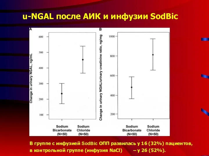 u-NGAL после АИК и инфузии SodBic В группе с инфузией SodBic