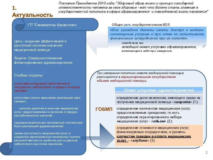 Три измерения политики охвата медицинской помощью реализуются в гарантированном государством объеме