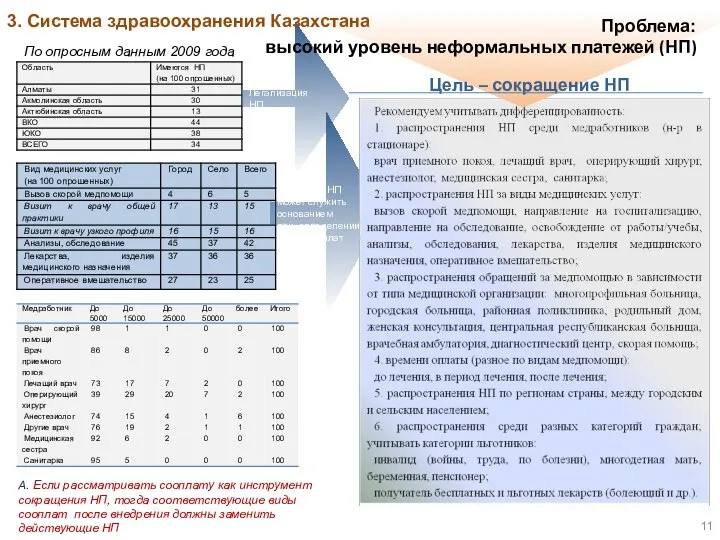 По опросным данным 2009 года Структура НП может служить основанием при