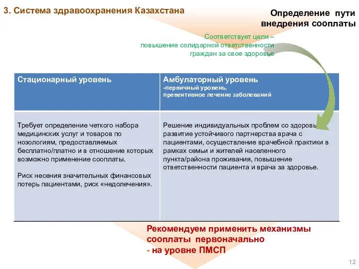 Соответствует цели – повышение солидарной ответственности граждан за свое здоровье 3.