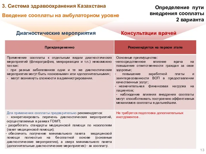 Введение сооплаты на амбулаторном уровне 3. Система здравоохранения Казахстана Определение пути