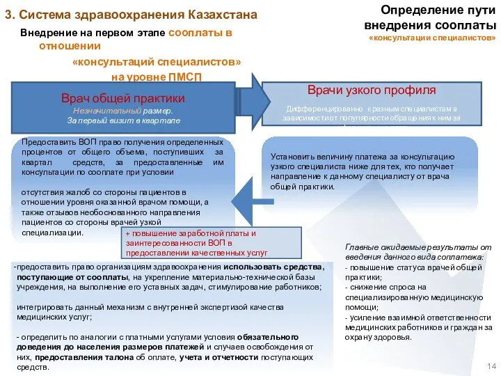 Главные ожидаемые результаты от введения данного вида соплатежа: - повышение статуса