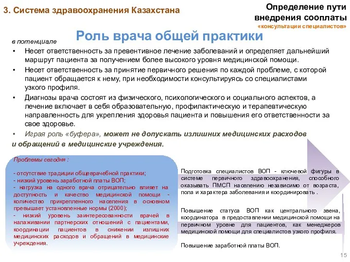 Роль врача общей практики в потенциале Несет ответственность за превентивное лечение