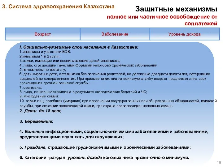 Защитные механизмы полное или частичное освобождение от соплатежей определенных категорий граждан