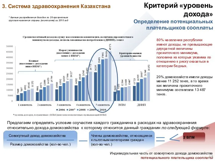 * данные распределения доходов по 20-процентным группам населения страны (квинтилям) за