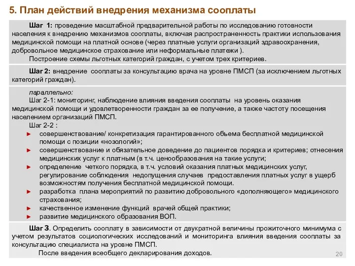 5. План действий внедрения механизма сооплаты