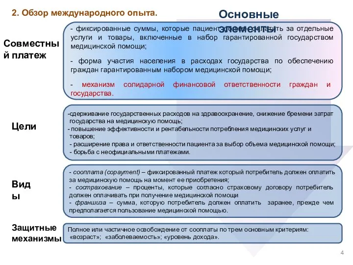 - фиксированные суммы, которые пациент должен оплатить за отдельные услуги и