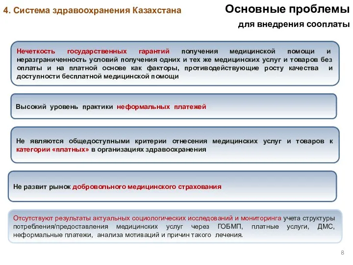 Основные проблемы для внедрения сооплаты Нечеткость государственных гарантий получения медицинской помощи