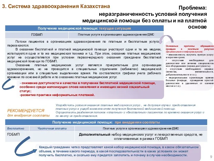 - снижение доступности и качества в получении бесплатной медицинской помощи, особенно