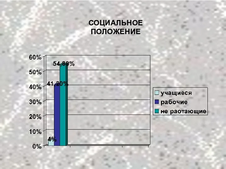 СОЦИАЛЬНОЕ ПОЛОЖЕНИЕ