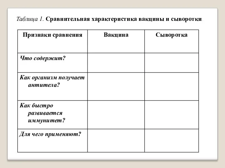 Таблица 1. Сравнительная характеристика вакцины и сыворотки.