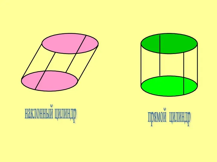 наклонный цилиндр прямой цилиндр