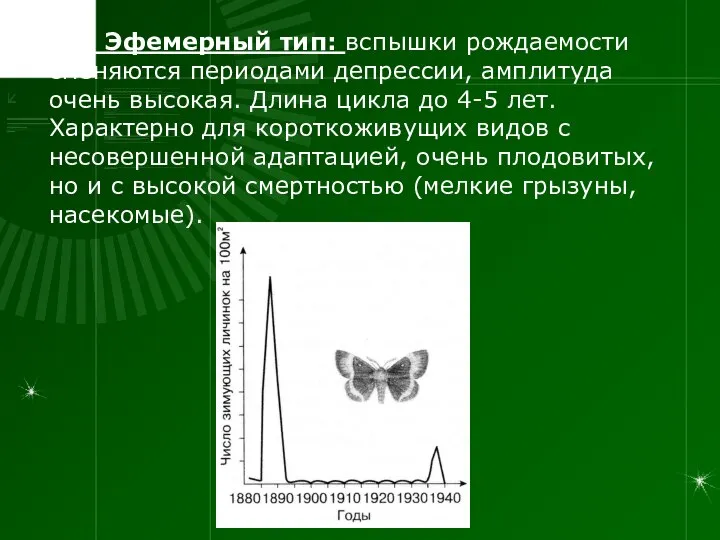 III. Эфемерный тип: вспышки рождаемости сменяются периодами депрессии, амплитуда очень высокая.