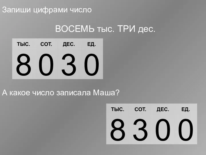 8 3 8 3 А какое число записала Маша? Запиши цифрами число ВОСЕМЬ тыс. ТРИ дес.