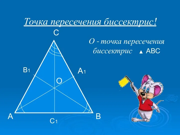 Точка пересечения биссектрис! С1 А В1 С А1 В О О - точка пересечения биссектрис АВС