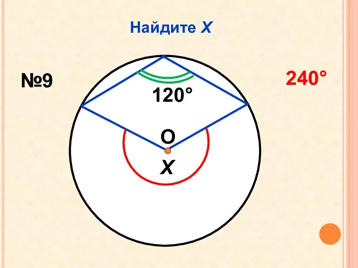 Найдите Х О 120 Х №9 240