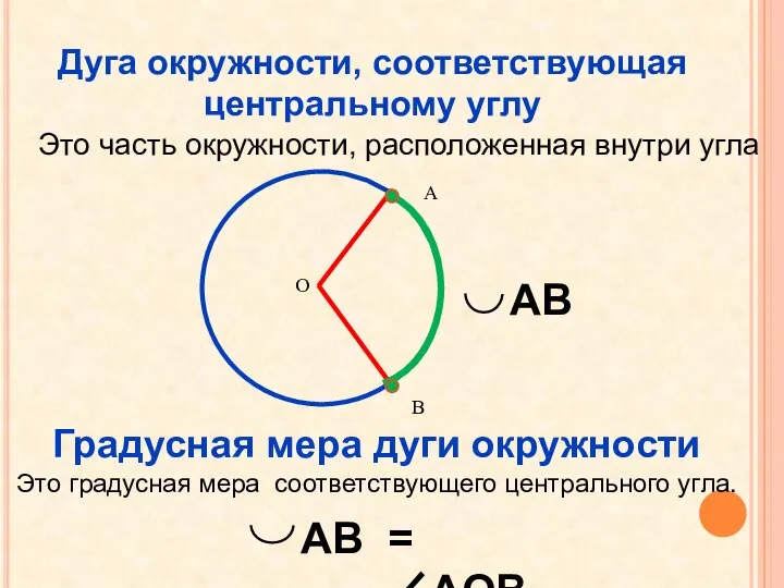 Дуга окружности, соответствующая центральному углу Это часть окружности, расположенная внутри угла