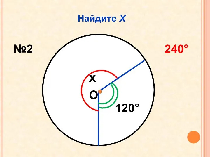 Найдите Х x 120 №2 240 О