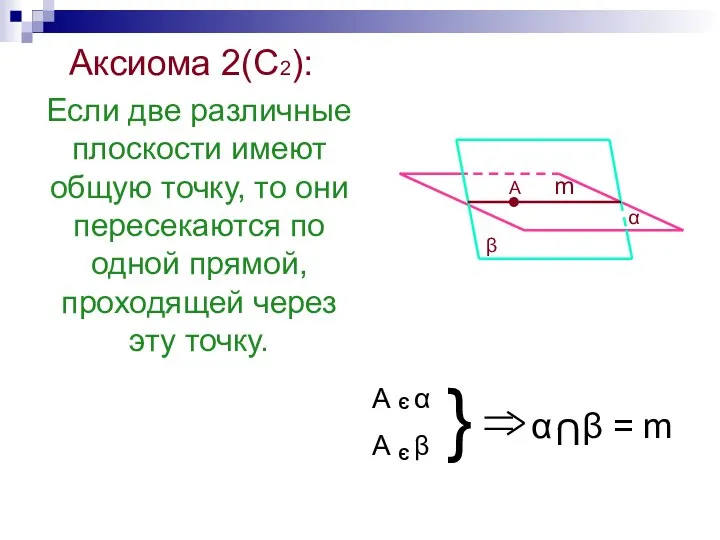 Аксиома 2(С2): Если две различные плоскости имеют общую точку, то они