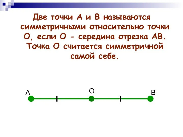 А В О Две точки А и В называются симметричными относительно