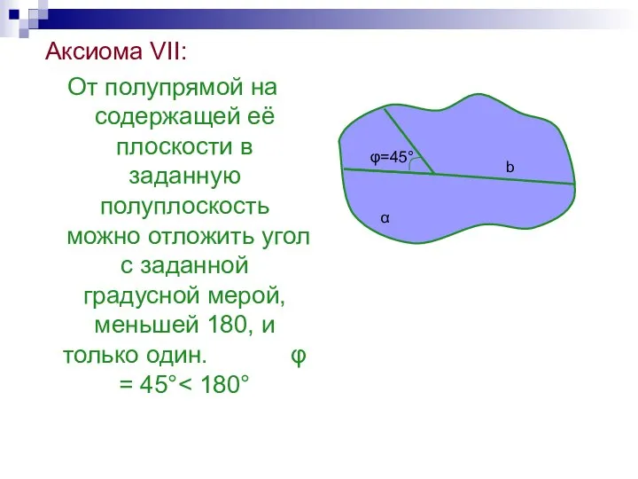 Аксиома VII: От полупрямой на содержащей её плоскости в заданную полуплоскость