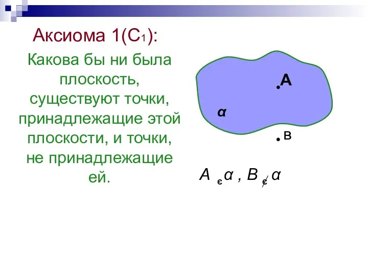 Аксиома 1(С1): Какова бы ни была плоскость, существуют точки, принадлежащие этой