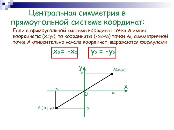 Центральная симметрия в прямоугольной системе координат: Если в прямоугольной системе координат