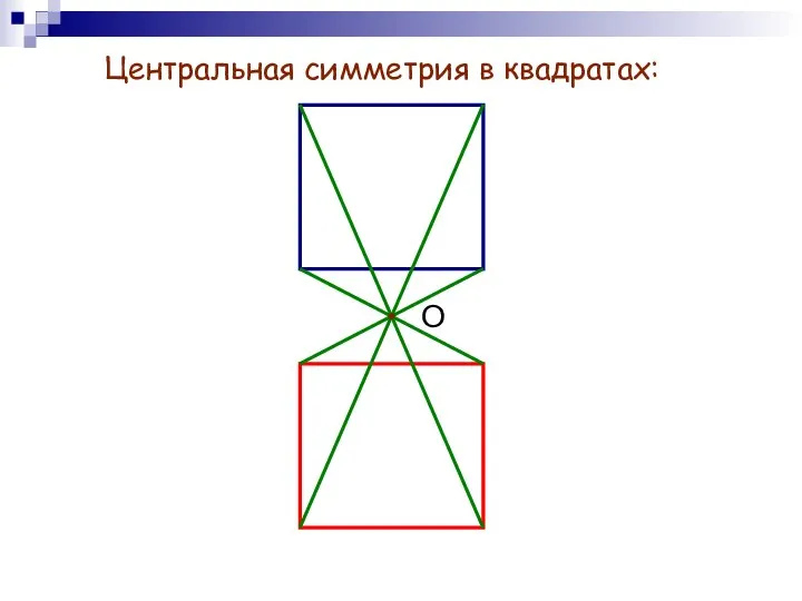 Центральная симметрия в квадратах: О