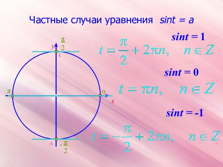 Частные случаи уравнения sint = a x y sint = 0