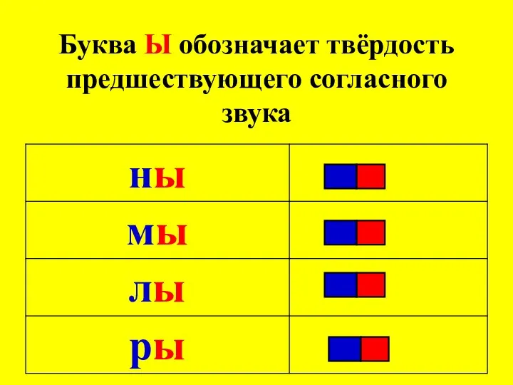 Буква Ы обозначает твёрдость предшествующего согласного звука