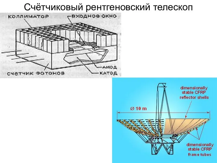 Счётчиковый рентгеновский телескоп