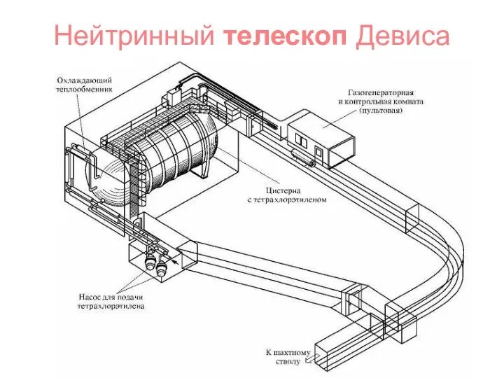 Нейтринный телескоп Девиса