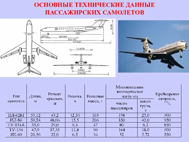 ОСНОВНЫЕ ТЕХНИЧЕСКИЕ ДАННЫЕ ПАССАЖИРСКИХ САМОЛЕТОВ