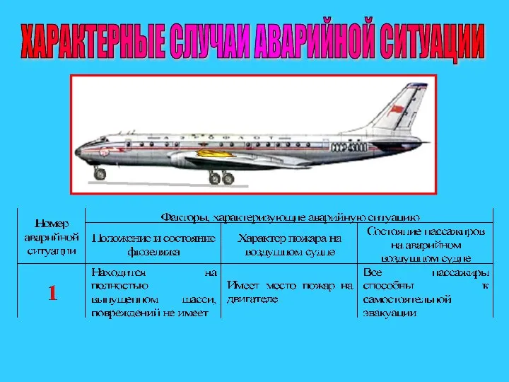 ХАРАКТЕРНЫЕ СЛУЧАИ АВАРИЙНОЙ СИТУАЦИИ