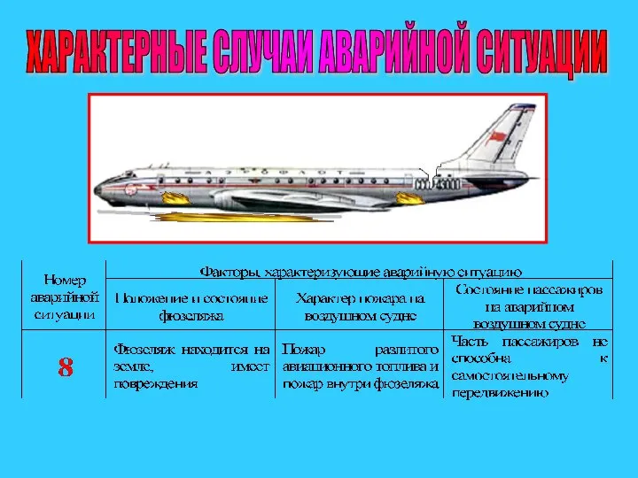 ХАРАКТЕРНЫЕ СЛУЧАИ АВАРИЙНОЙ СИТУАЦИИ