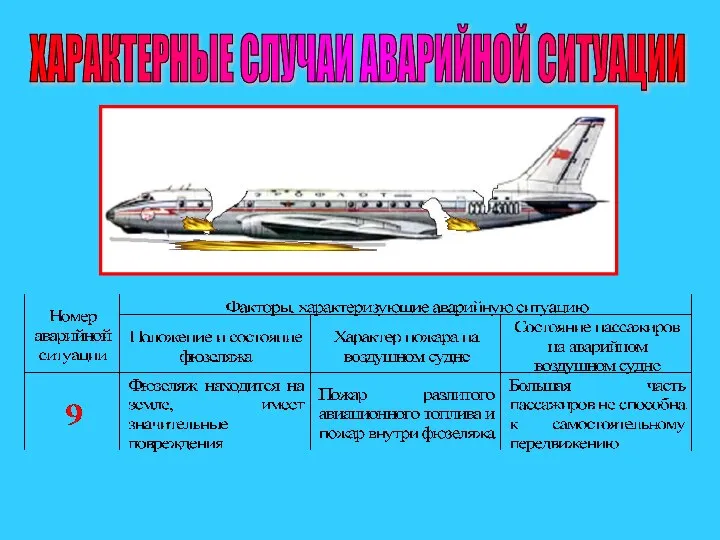 ХАРАКТЕРНЫЕ СЛУЧАИ АВАРИЙНОЙ СИТУАЦИИ